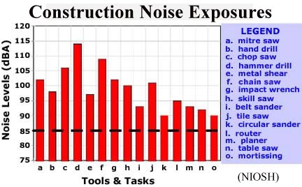 US Statistics About Hearing Disorders and Deafness.